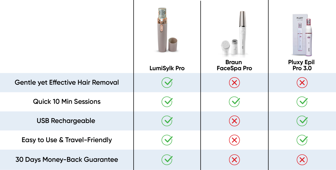 Top 7 Facial Epilators of 2024