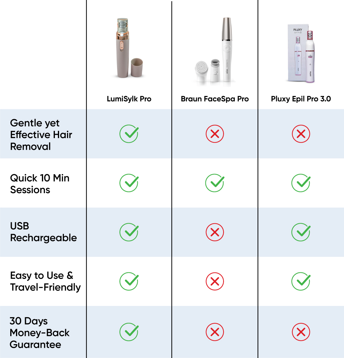 Top 7 Facial Epilators of 2024